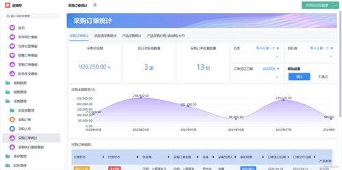 免費進(jìn)銷存軟件在軟件銷售行業(yè)中的應(yīng)用與推薦