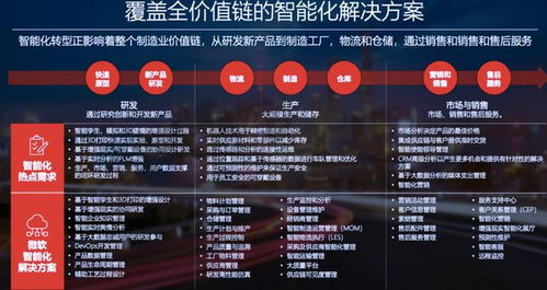 智能制造 是機(jī)遇還是挑戰(zhàn)？——多方專(zhuān)家共話(huà)產(chǎn)業(yè)前景