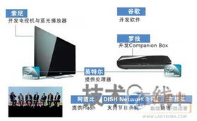 面向未來 Google TV首批產(chǎn)品將于2010年秋季落地，引領(lǐng)電視與網(wǎng)絡融合新篇章