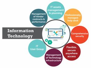 琺斯特企業電腦服務 專業、高效、可靠的計算機服務解決方案